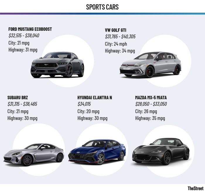 Best cars for daily commutes with good fuel economy