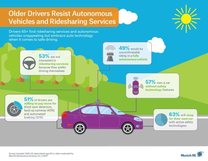Most advanced self-driving vehicles for enhanced safety