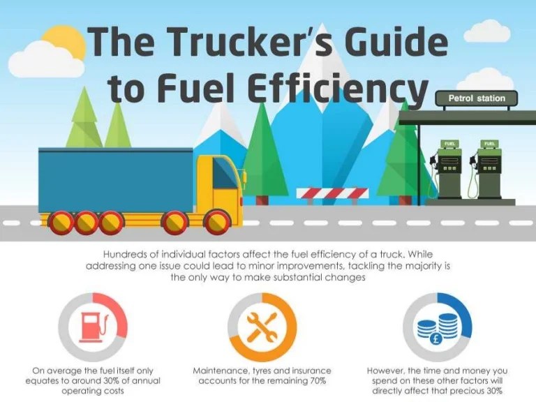 Factors affecting car truck fuel efficiency