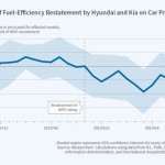 Impact of fuel prices on car purchasing decisions