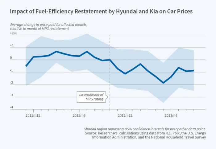 Impact of fuel prices on car purchasing decisions