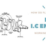 Understanding the role of the flywheel in a manual transmission