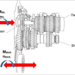 Understanding manual transmission gear ratios and their effects