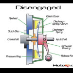 Transmission manual components mechanical shaft car